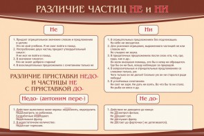 Стенд "Различие частиц "не" и "ни"" - fgospostavki.ru - Муравленко