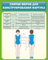 Стенд "Снятие мерок для конструирования фартука" - fgospostavki.ru - Муравленко