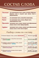 Стенд "Состав слова" - fgospostavki.ru - Муравленко