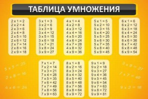 Стенд "Таблица умножения" Вариант 1 - fgospostavki.ru - Муравленко