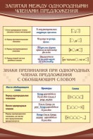 Стенд "Запятая между однородными членами предложения" - fgospostavki.ru - Муравленко