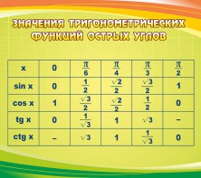 Стенд "Значения тригонометрических функций острых углов" - fgospostavki.ru - Муравленко
