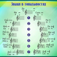 Стенд "Знаки в тональностях" - fgospostavki.ru - Муравленко