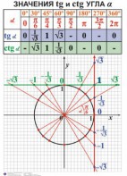 Комплект таблиц. Алгебра 7-11 класс - fgospostavki.ru - Муравленко