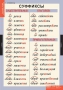 Комплект таблиц. Русский язык. Основные правила и понятия 1-4 классы. - fgospostavki.ru - Муравленко