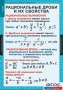 Комплект таблиц. Алгебра 8 класс. - fgospostavki.ru - Муравленко