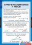 Комплект таблиц. Геометрия 7 класс. - fgospostavki.ru - Муравленко