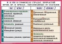 Комплект таблиц. Орфография и пунктуация 6-7 класс - fgospostavki.ru - Муравленко