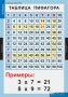 Комплект таблиц. Математика. Математические таблицы для начальной школы. - fgospostavki.ru - Муравленко