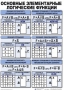 Таблицы Информатика 10 штук (50*70, ламинированные) - fgospostavki.ru - Муравленко