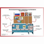 Уголок патриотического воспитания для дошкольников  "Россия"  Базовый - fgospostavki.ru - Муравленко